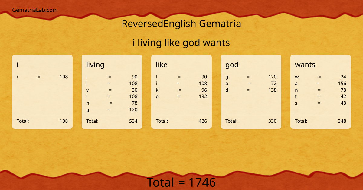 i living like god wants in reversedEnglish Gematria